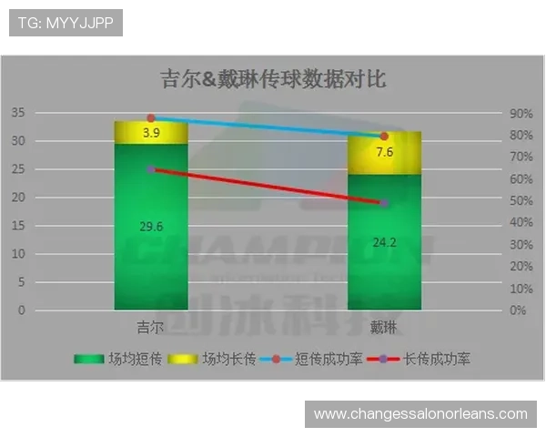 场均长传成功率与调度能力：内维斯的控场数据