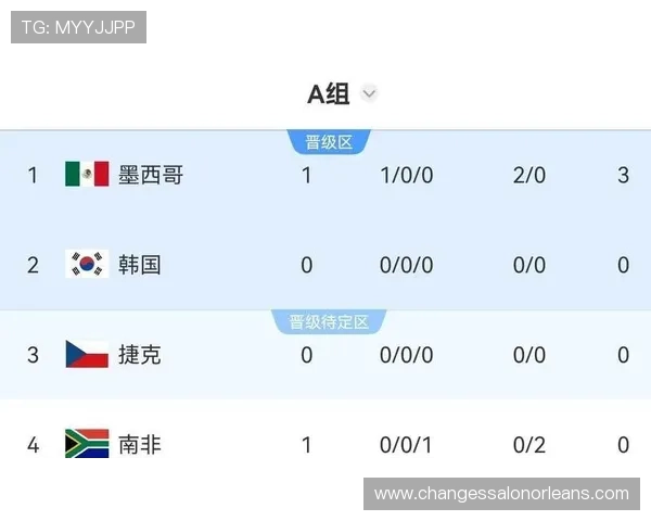 世界杯B组头名与第二名预测 世界杯B组头名与第二名预测